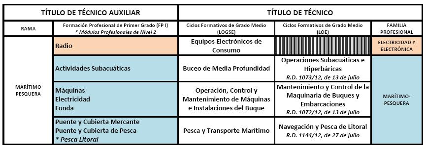 Marítimo pesquera_TA